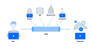 vpn-for-home-security-4079772_1280